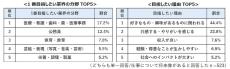 高校生が考える「将来少し頑張って目指したい現実的年収」はいくら?