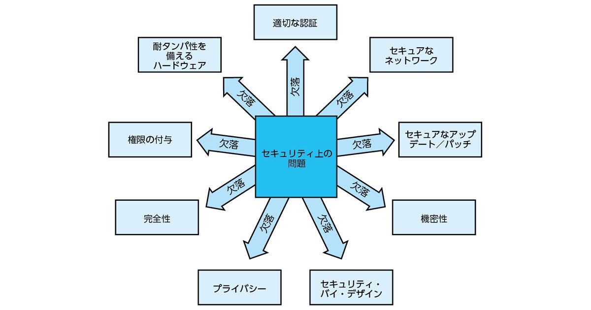 ロボットのセキュアな未来に向けて、サイバーセキュリティが果たす役割