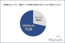 「家族カード」を保有する事実婚カップルの割合は?