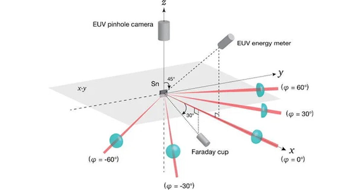 宇大など、EUV光源の高効率化に貢献するマルチレーザー照射法を実証