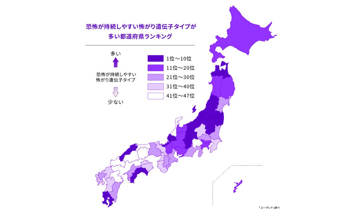 恐怖が持続しやすい「怖がり遺伝子タイプ」が多い都道府県、1位は? - 2位 長野県、3位 鹿児島県