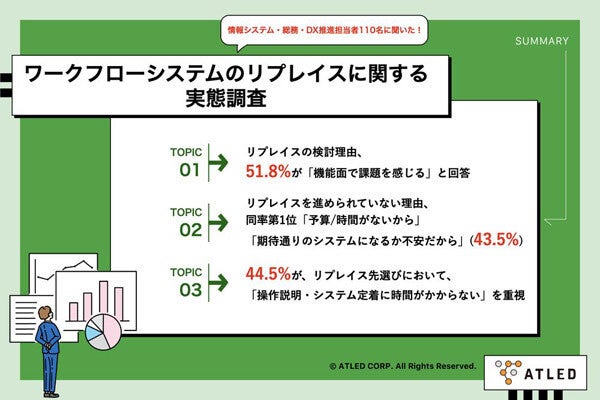 ワークフローシステムのリプレイスを進められない理由とは? エイトレッドの調査