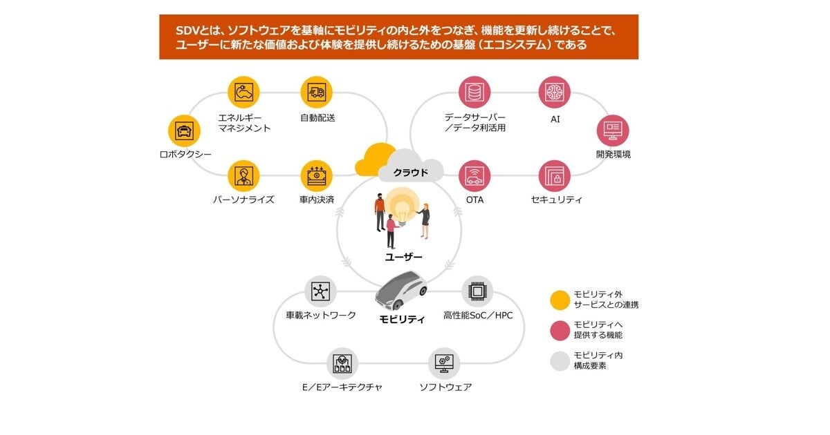 PwCコンサル、「SDV」に取り組む企業に対し総合的なサービスを提供開始