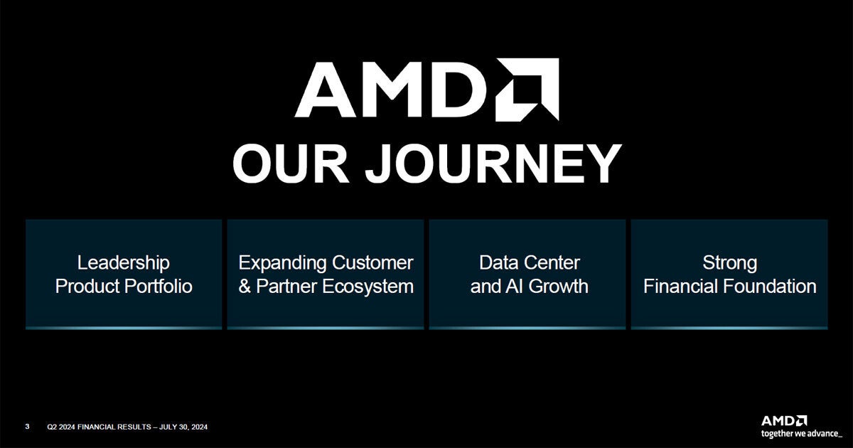 AMDの2024年第2四半期決算、データセンター部門の売上高が過去最高を更新