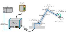 ロボットのセキュリティ機能のユース・ケースと実装、セキュアな未来を実現するには？