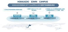 NTT Comが「HOKKAIDO IOWN CAMPUS」発足、北海道を起点にIWONで社会課題を解決