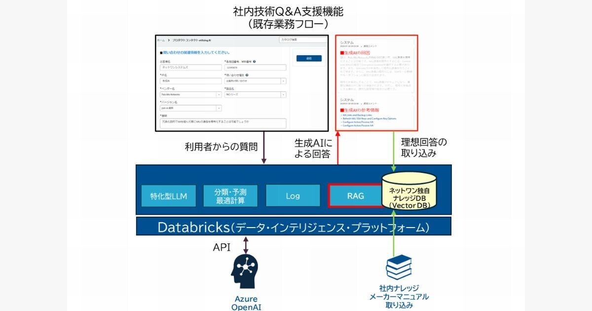 ネットワンシステムズ、自社LLMシステム「NELMO」運用開始