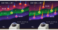 核融合研など、暗いオーロラでも二次元分光観測が可能な特殊カメラを開発