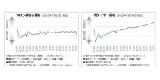 【熱帯夜】睡眠時の熱中症対策、エアコン冷房を上手に使うコツは? - ダイキンが解説