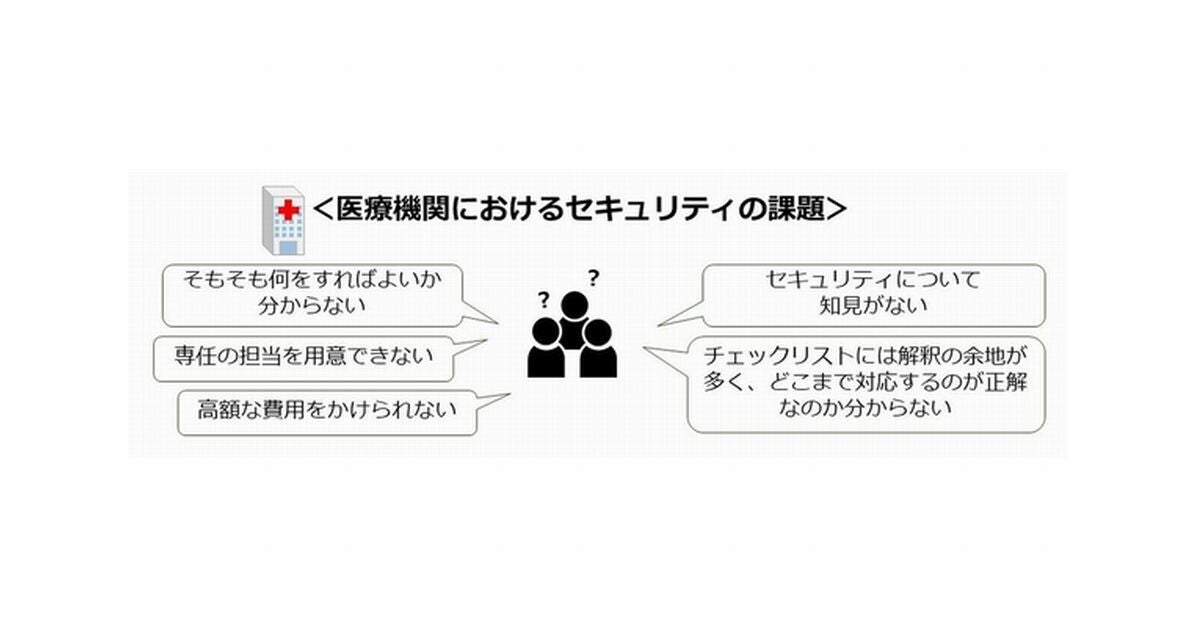 医療機関への厚生労働省立ち入り検査に対する「セキュリティ健康診断サービス」