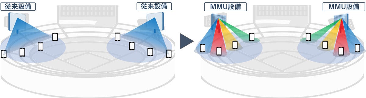 KDDI、甲子園球場の5G(Sub6)設備をMMU対応に置き換え通信速度が1.6倍に向上