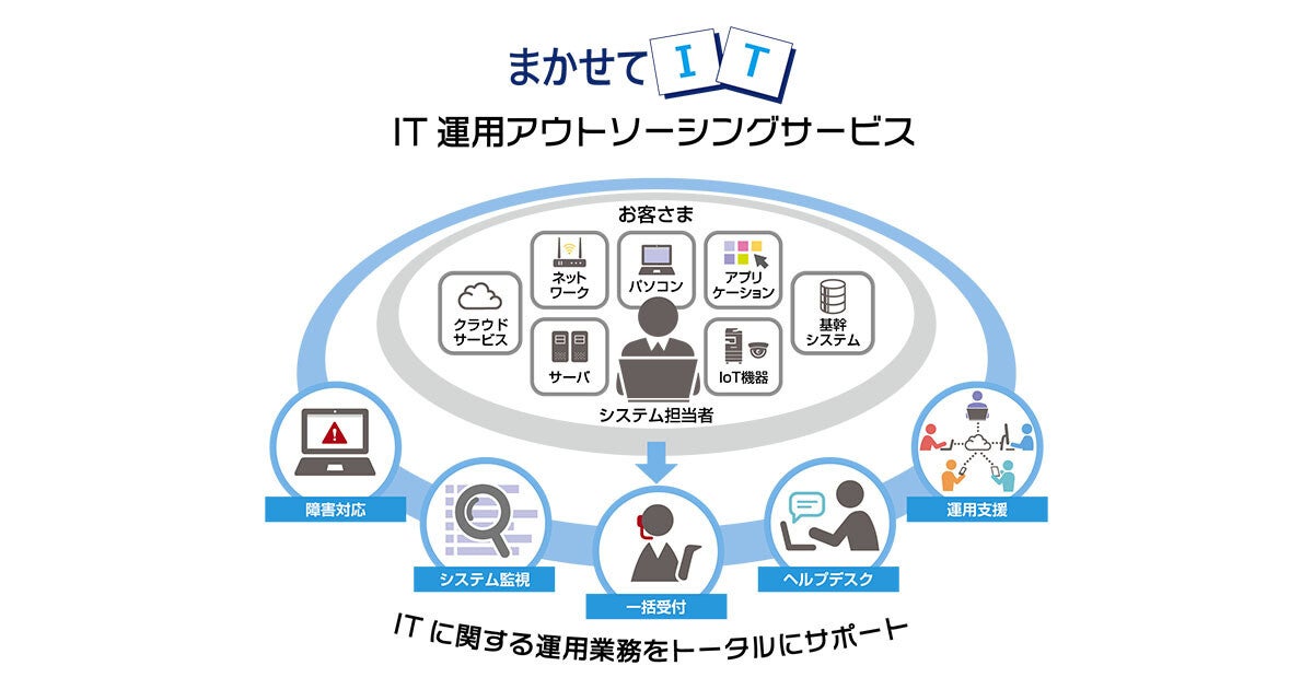 キヤノンS&Sの中小企業DX支援シリーズに「IT運用アウトソーシングサービス」