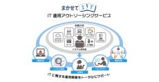 キヤノンS&Sの中小企業DX支援シリーズに「IT運用アウトソーシングサービス」