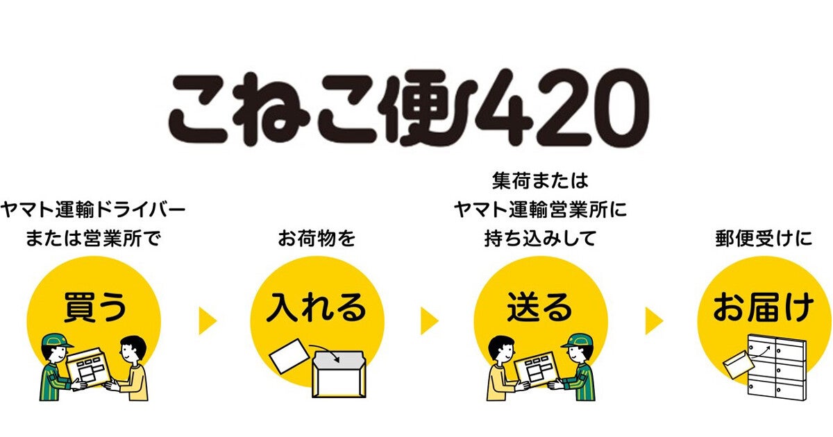 ヤマト、A4相当・厚さ3cm以内の荷物を一律420円で送れる「こねこ便420」