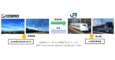 コスモグループとJR西日本、再エネ電力の利用拡大に向け基本合意書を締結