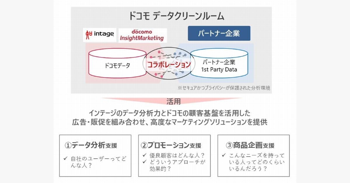 高度な顧客分析が可能な「ドコモ データクリーンルーム」、提供開始