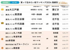 【首都圏・地下鉄】買って住みたい街が多い路線、2位「東西線」、1位は?