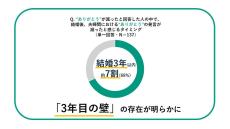 夫婦の「ありがとう」が減るタイミングは結婚後"3年目"? - ありがとうを言う家事 2位は掃除、1位は?【共働き夫婦に調査】