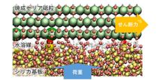 レゾナック、AI活用でCMPスラリーによる研磨時の詳細挙動の解明に成功