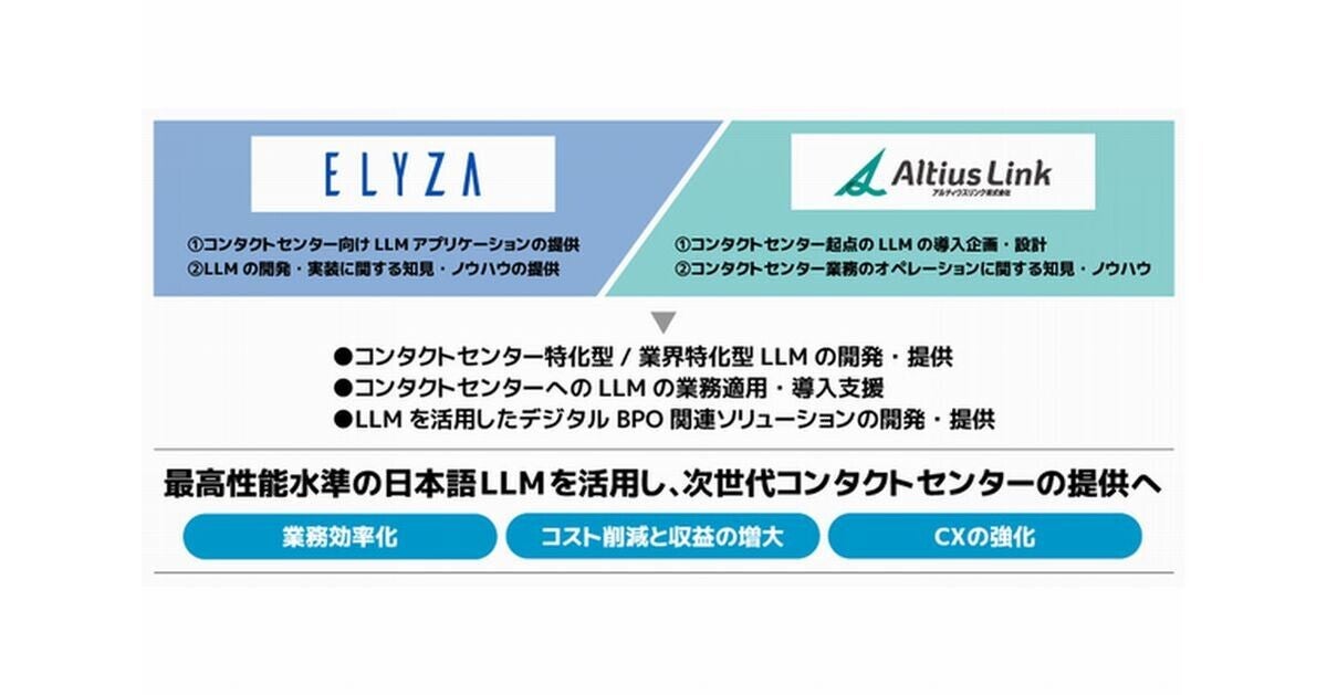 アルティウスリンク×ELYZA、コンタクトセンター事業における生成AI活用で協業