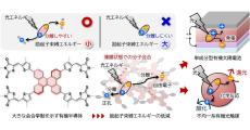 阪大など、有機半導体の「励起子束縛エネルギー」の低減に成功