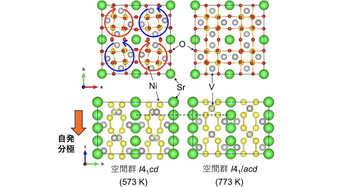 東大などが新たな強誘電性の発現メカニズムを提案、実証にも成功