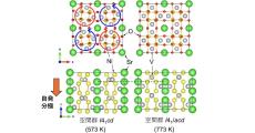 東大などが新たな強誘電性の発現メカニズムを提案、実証にも成功