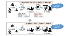 日立×産総研、共同開発した墨塗署名技術の2つの方式がISO／IECに採用