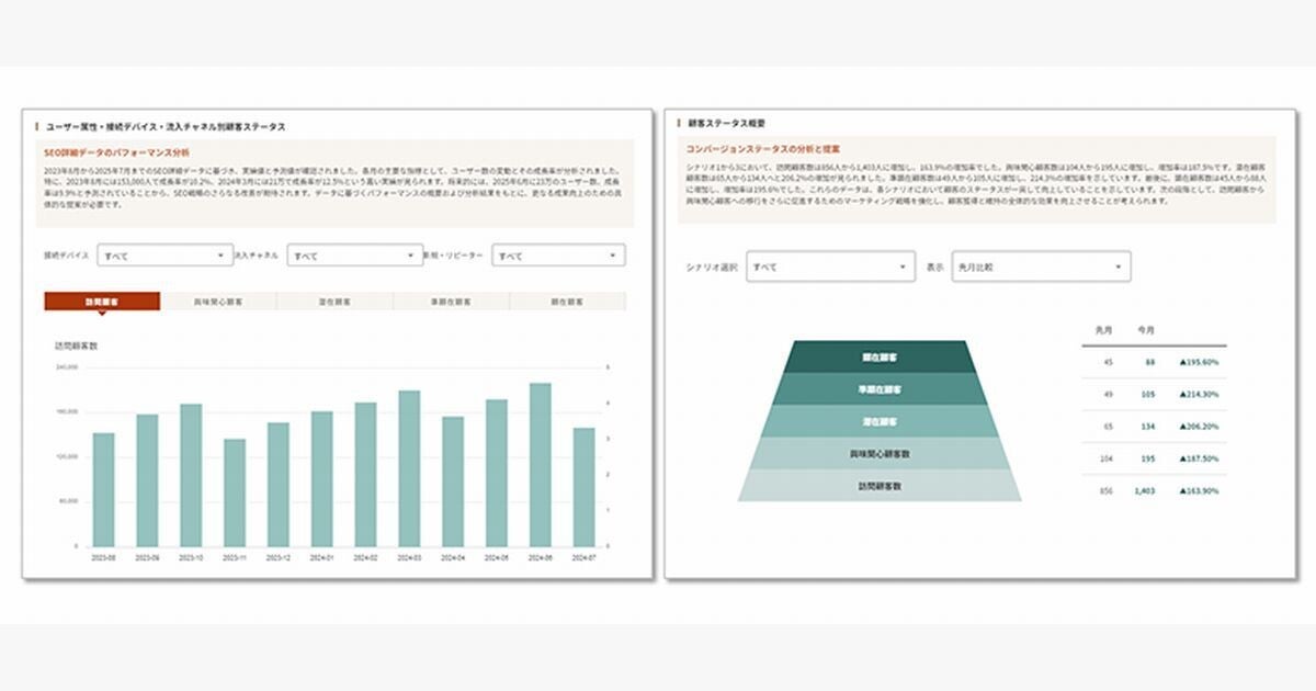 コネクティ、「CONNECTY CDP」に「AIサイト診断レポート」追加