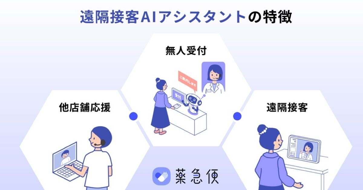 薬急便、薬局向けに対人業務の体制強化を支援する「遠隔接客AIアシスタント」提供