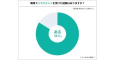 職場でのハラスメント、パワハラ、セクハラ、その次は? 調査結果が判明