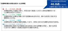 日本のビジネスパーソンの災害時行動力は「初心者レベル」であることが判明