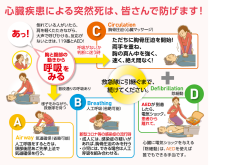 もし目の前で人が倒れたら…? 日本医師会がHPで「大切ないのちを救う心肺蘇生法CABDカード」を公開