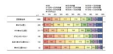 毎月自由に使えるお金が「2万円未満」の20代・30代の割合は?【1000人調査】