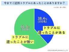 約4割が「ご近所トラブル」経験あり - その内容は?