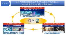 NTT×東北大学、ビジョン共有型の分野横断型共同研究を開始