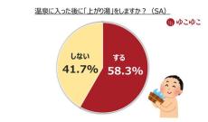 【温泉トリビア】露天風呂と屋内風呂入るのはどちらが先? 「上がり湯」はすべき? - 温泉ソムリエが解説