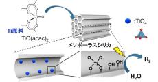 農工大、不安定な「分子性酸化チタン」を水素生成光触媒とする技術を開発