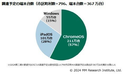 大河原克行のNewsInsight 第320回 GIGAスクール構想は第二期へ、「利益なき繁忙」で学校教育を阻んではならない