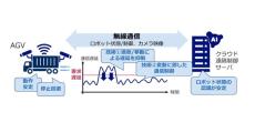 NEC、倉庫や工場における自動搬送ロボットの停止や不安定な稼働を防ぐ技術を開発