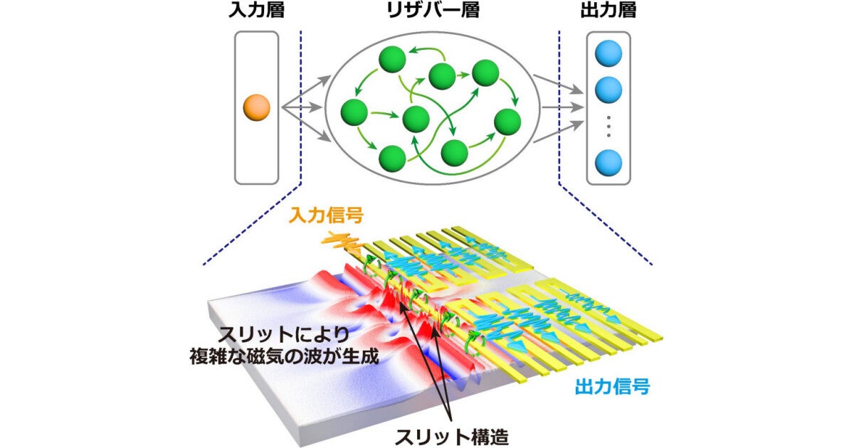 横国大、AI処理を低消費電力で高速化する「スピン波リザバー素子」を開発