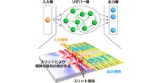 横国大、AI処理を低消費電力で高速化する「スピン波リザバー素子」を開発