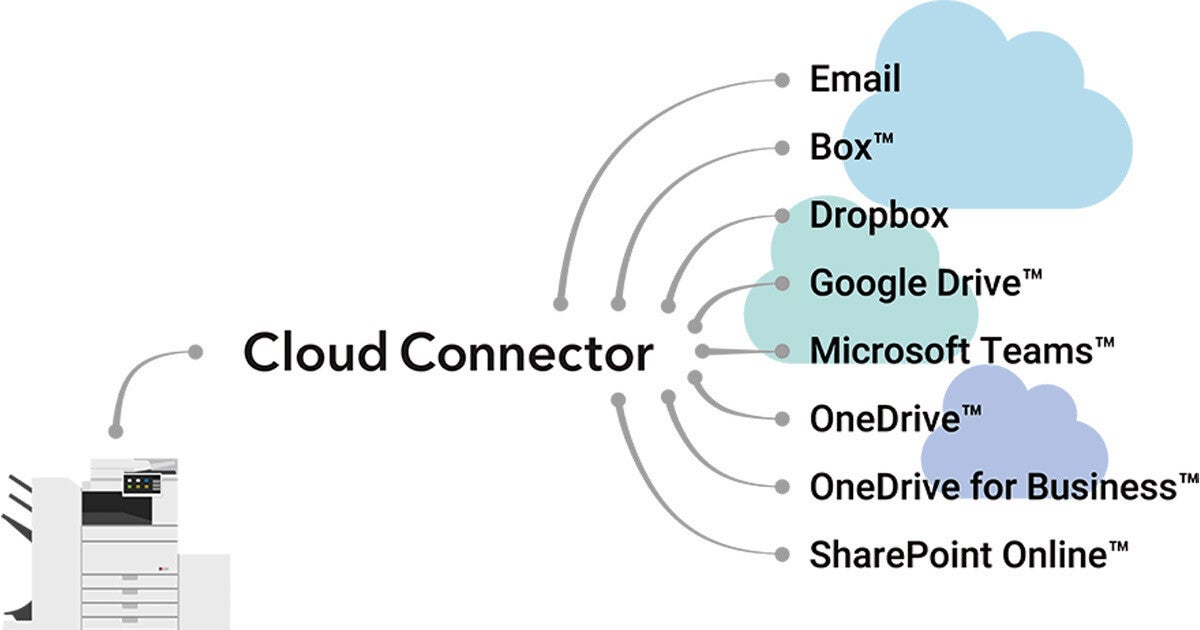 キヤノン、複合機とクラウドストレージを連携する中小企業向けの新サービス