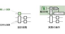 東大、量子コンピュータに必要な魔法資源の高速定量化手法を提案