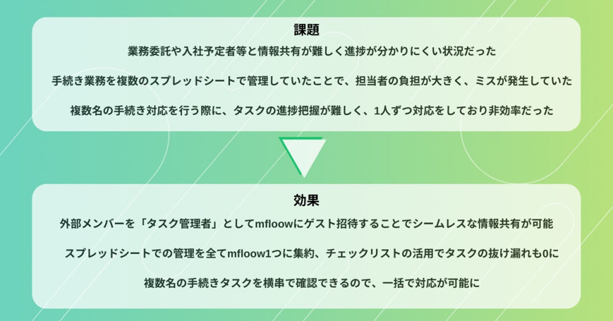 マルゴト、mfloowを導入し14個のスプレッドシート管理業務を廃止