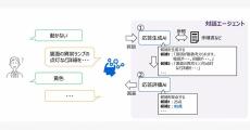 東芝、曖昧な質問にも適切に回答できる生成AI用いた対話エージェント開発