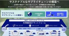 NEC、「共同輸配送プラットフォーム」を活用し主要都市間のサプライチェーンを構築