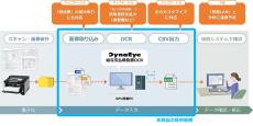 PFUのDynaEye 給与支払報告書OCRが機能拡大、読取項目が全131項目に