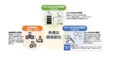 常陽銀行×日立、無人店舗を活用した生徒参加型の金融・DXリテラシー教育を開始