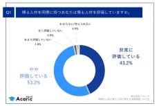 同僚の博士人材の評価ポイント1位「論理的思考」、魅力を実感する場面は?